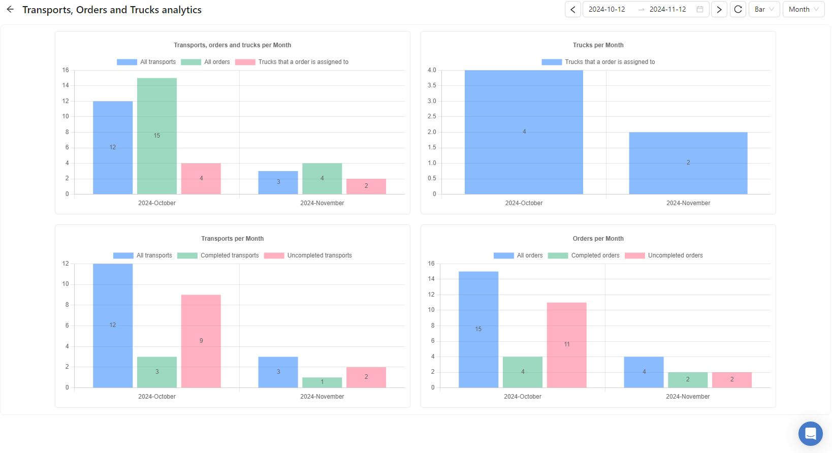 analyse trans-it